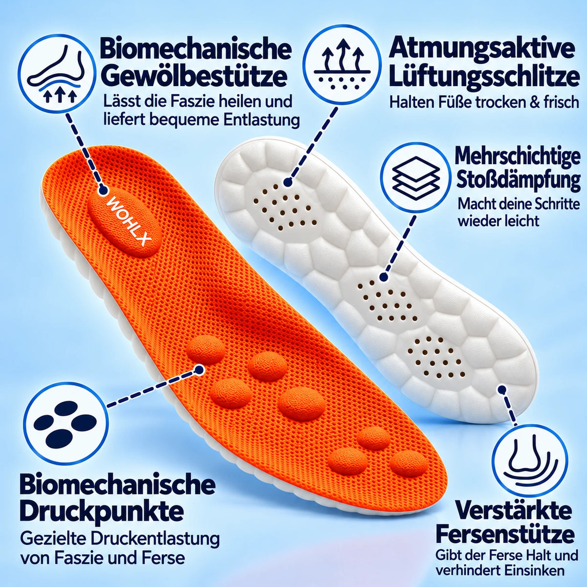 FersenWohl Einlage
